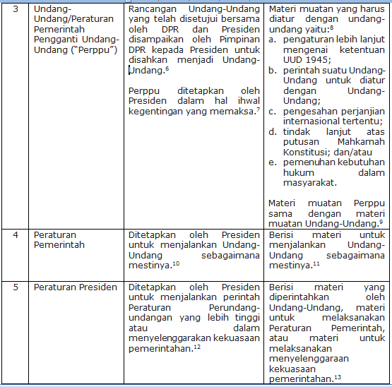 Prinsip Prinsip Dalam Hierarki Peraturan Perundang Undangan 